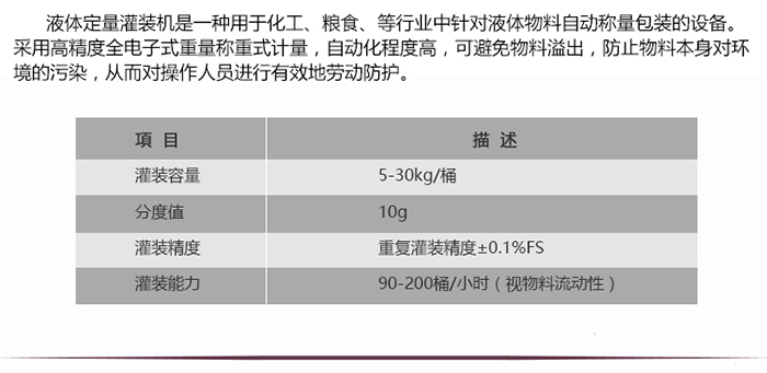 設備技術參數(shù)